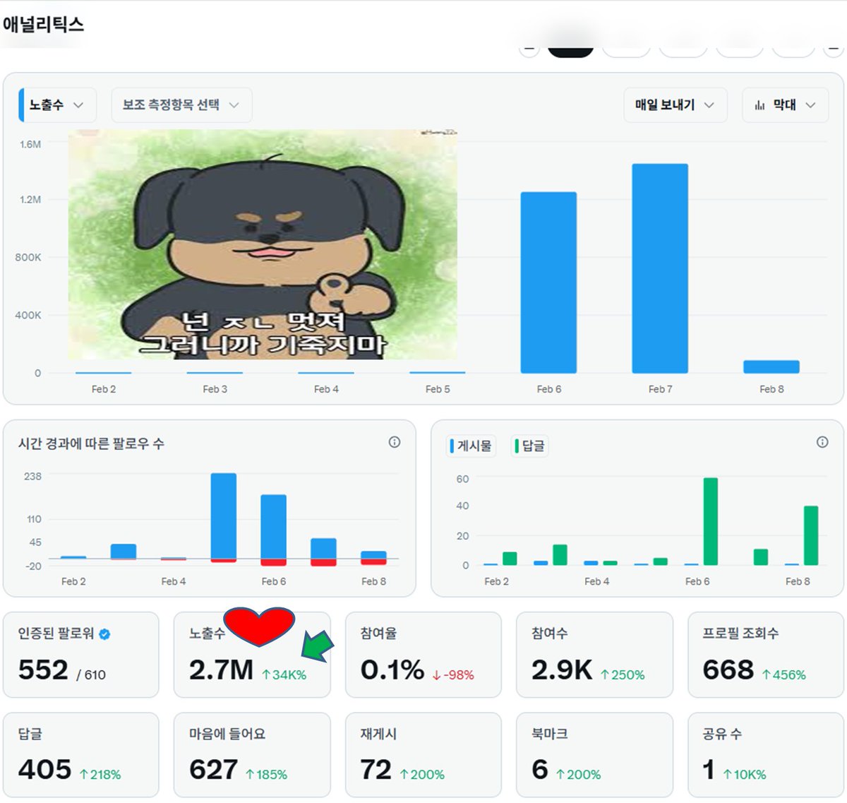 treego_3's tweet image. [기죽지 마. 넌 생각보다 훨씬 멋진 사람이다] 
헬(월)요일을 버티는 우리의 자세.
[조회수 2.7M 기뻐요😍]
엑스를 하다 보니 이런 일도 생기네요 
맞팔사—맞팔을 사랑하는 사람들 커뮤니티는
정말 최고인 것 같습니다.
처음 엑스를 시작하고 며칠 동안 전전긍긍했는데,
처음으로 조회수 2.7M…