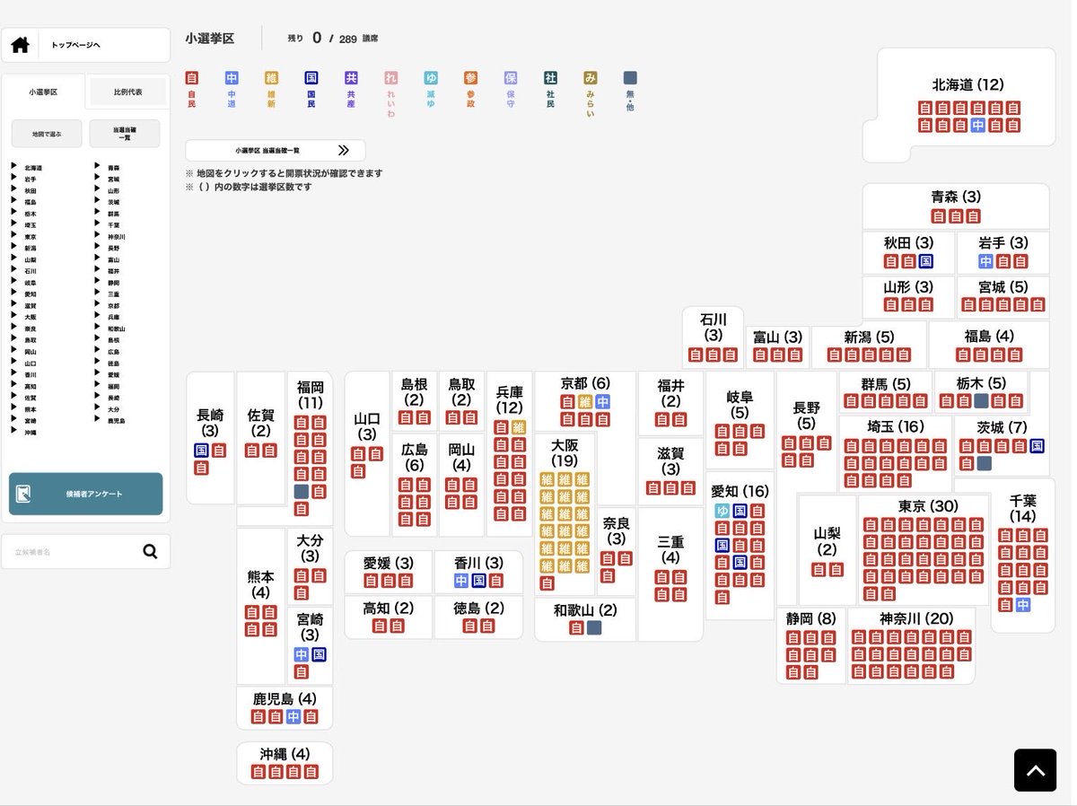 YoichiTakahashi's tweet image. 大阪以外で強い高市自民と大阪で強い維新のタッグはえぐい