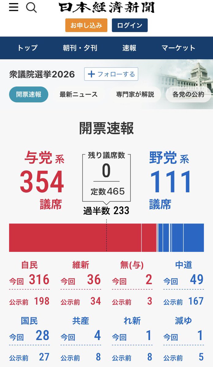 Mount1908's tweet image. 最终结果