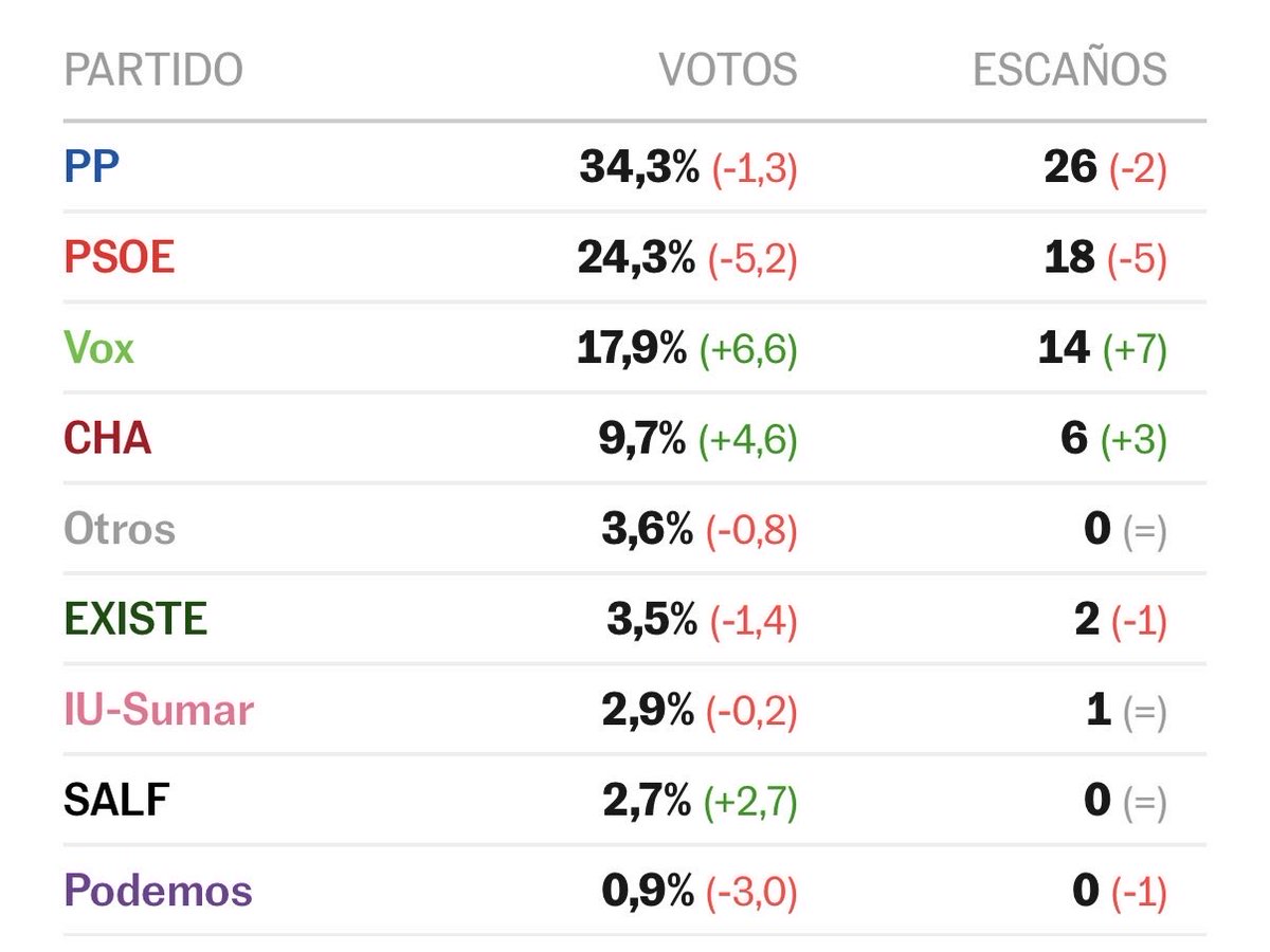 𝓔𝓼𝓽𝓪𝓷𝓲𝓼𝓵𝓪𝓸 𝓜𝓪𝓻𝓽𝓲𝓷 tweet media