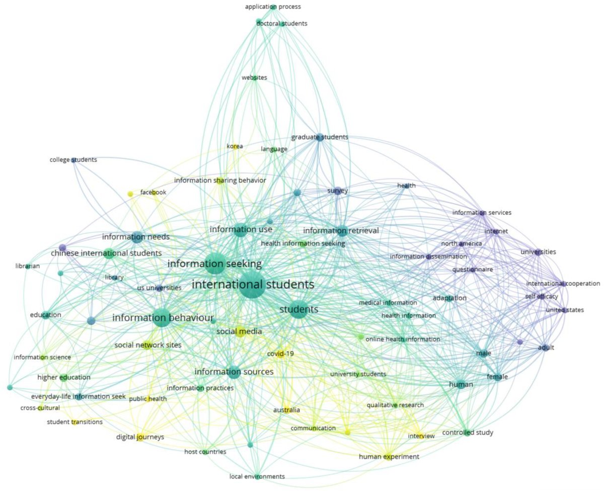 Journal of Studies in International Education tweet media