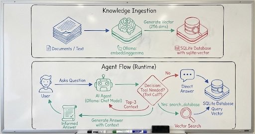 Bastiaan tweet media