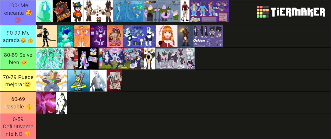 Les comparto los resultados, así quedó la Tierlist (fue una decisión bastante difícil, espero no ofender a alguien).
Les agradezco mucho por su apoyo y participación. 😺