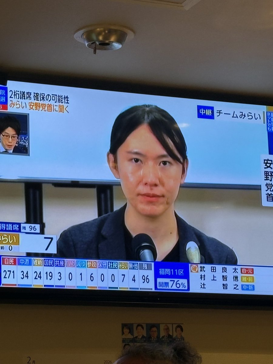 何やったんだコレ…

チーム竹中平蔵
小池百合子、フローレンス駒崎との繋がり
公明党が応援
代表の嫁がド左翼
副代表がポンコツ
夫婦別姓に賛成
売上の9割を3年間粉飾決算してたオルツの営業責任者が元候補者