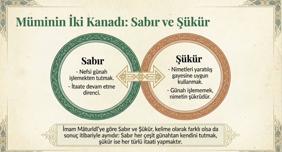 Sabır ve Şükür