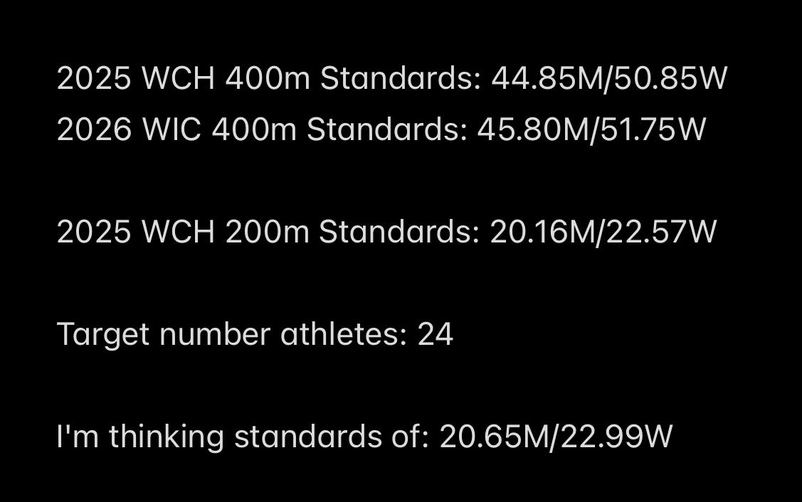 NLS_TF's tweet image. Ogando 20.24NIR

Footage from Felix Sanchez instagram

After seeing this, and Jael Bestué new Spanish indoor record  (22.69 in Metz earlier today) the event can still be competitive outside NCAA given the chance.. time to call @WorldAthletics to bring back 200m to WIC