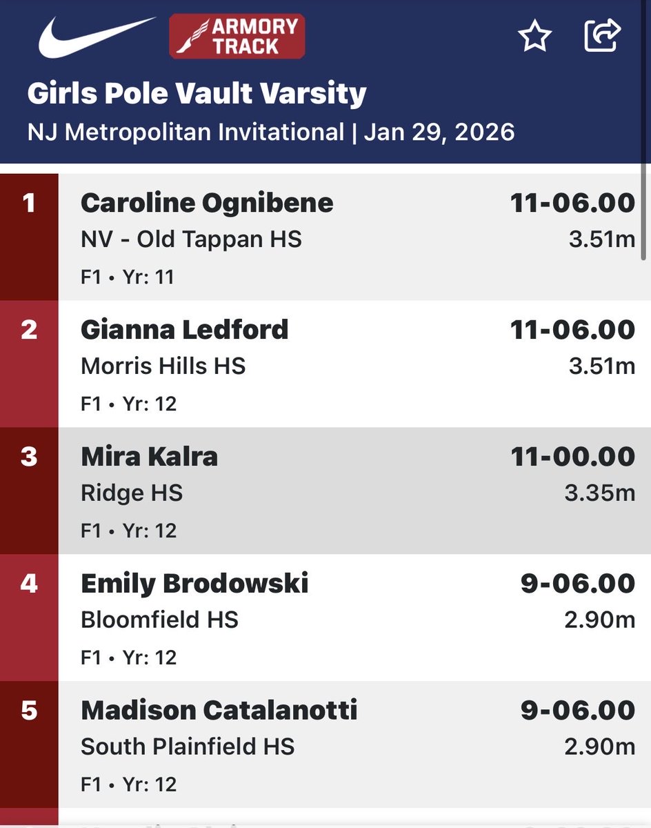 South Plainfield Track & Field tweet media