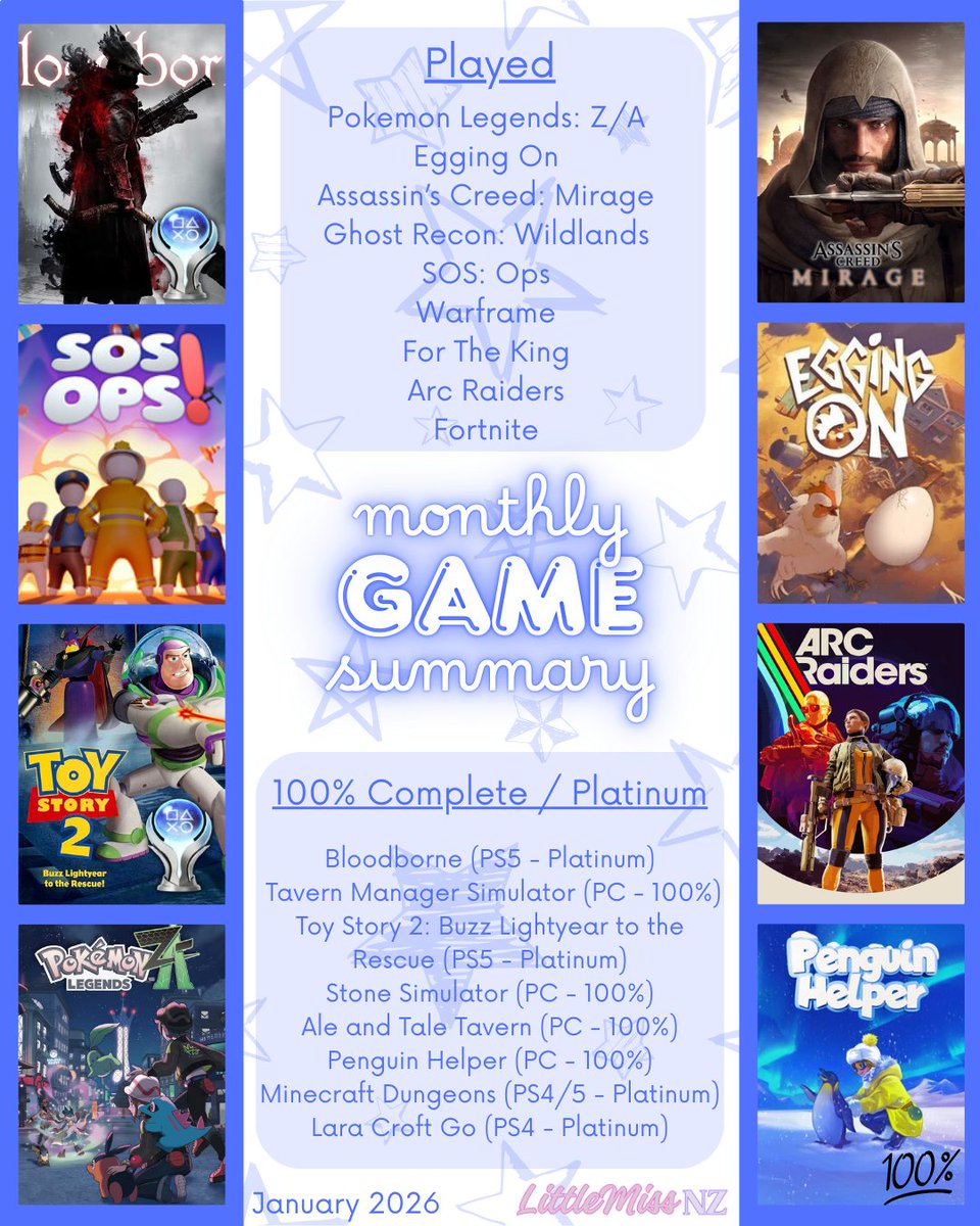 It's a little late but these are some of the games I have played throughout January. I used to try and stream everything but having "me time" for games is important too.

I have had a strong start to the year with achievement/trophy chasing. I don't go after these on every game I