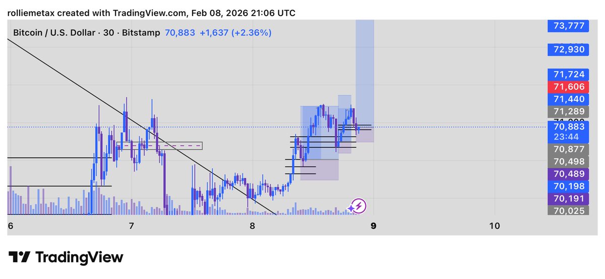 BTC so far