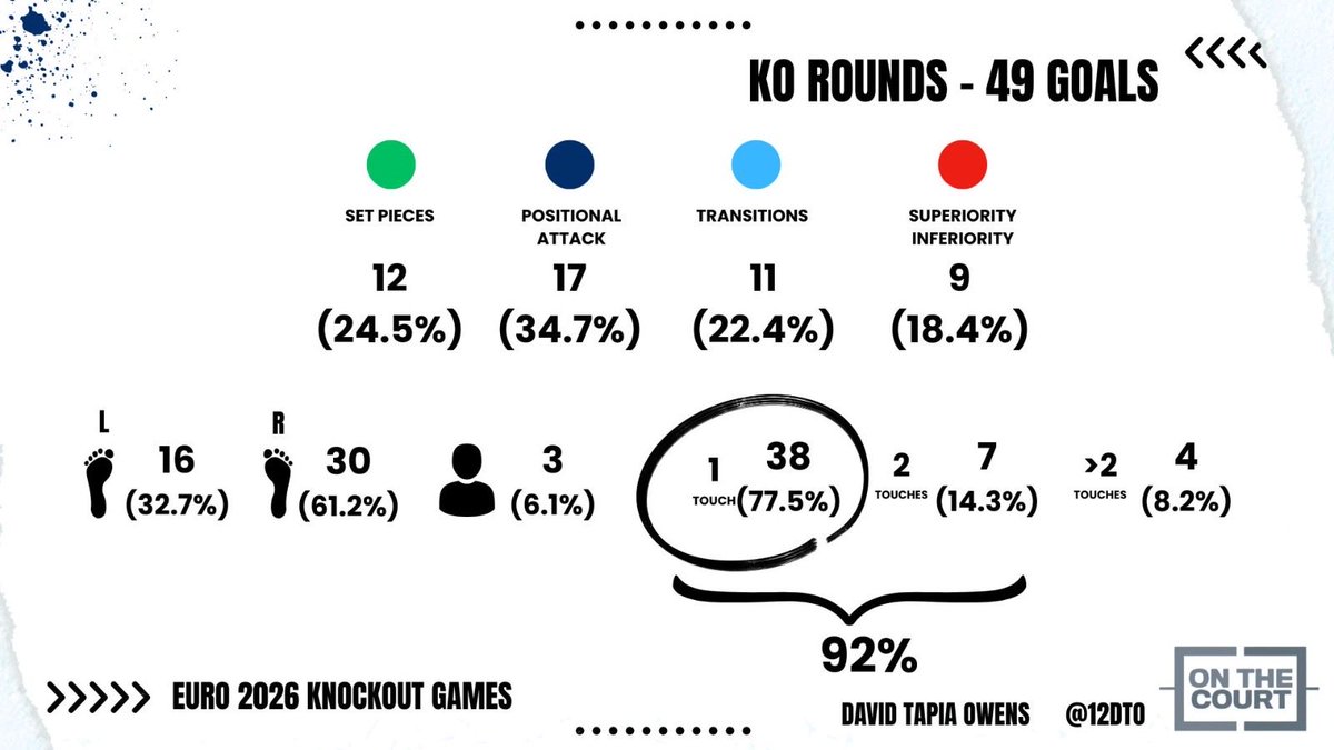 David Tapia Owens tweet media