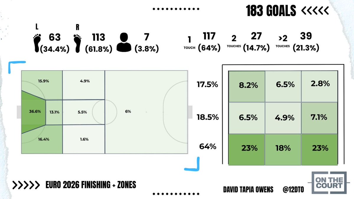 David Tapia Owens tweet media
