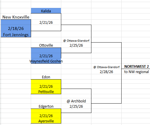 Kalida Wildcats tweet media