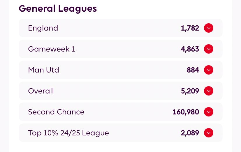 63 ALL OUT

🔴⬇️

Wasn’t lucky enough to benefit from Pedro stinker and 2 assists but we move - cant win them all. 

🌍 5200