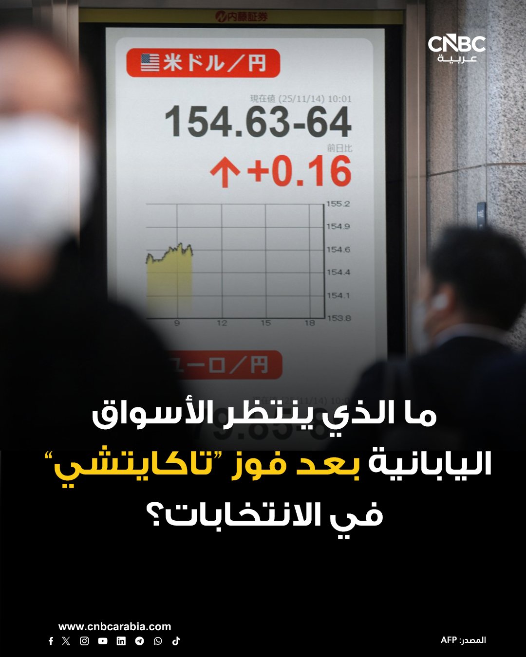 الأسواق اليابانية تترقب عودة «تجارة تاكايتشي» بعد فوز كاسح لرئيسة الوزراء ساناي تاكايتشي في الانتخابات، ما يمنحها تفويضًا قويًا لإنعاش الاقتصاد 