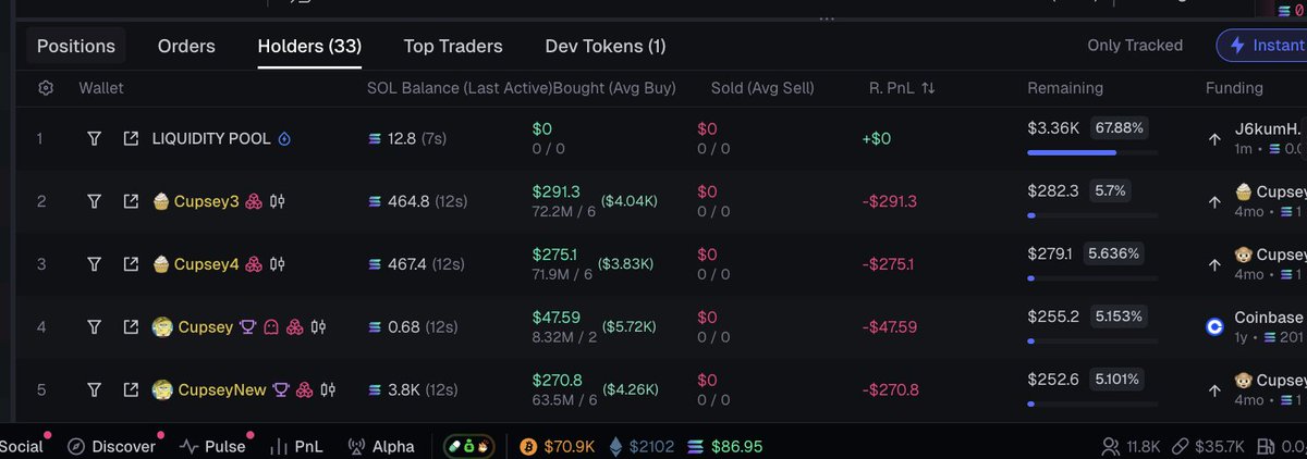 Cupsey's Analrapecoin