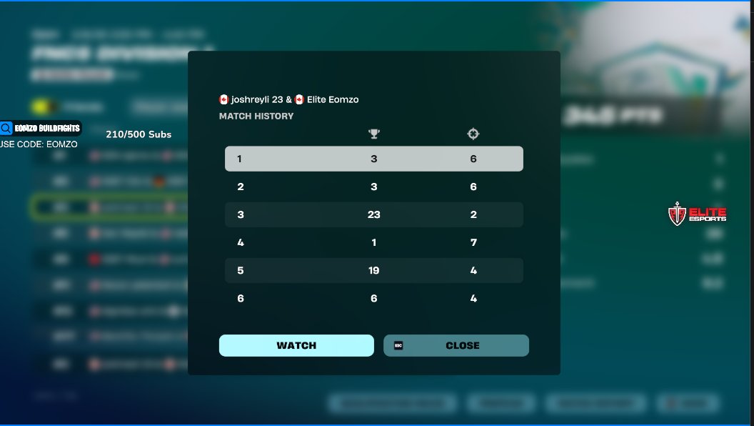 Elite Eomzo tweet media