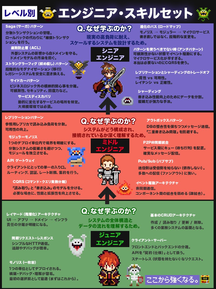 渡邉 臣@設計オタク | JISOU tweet media