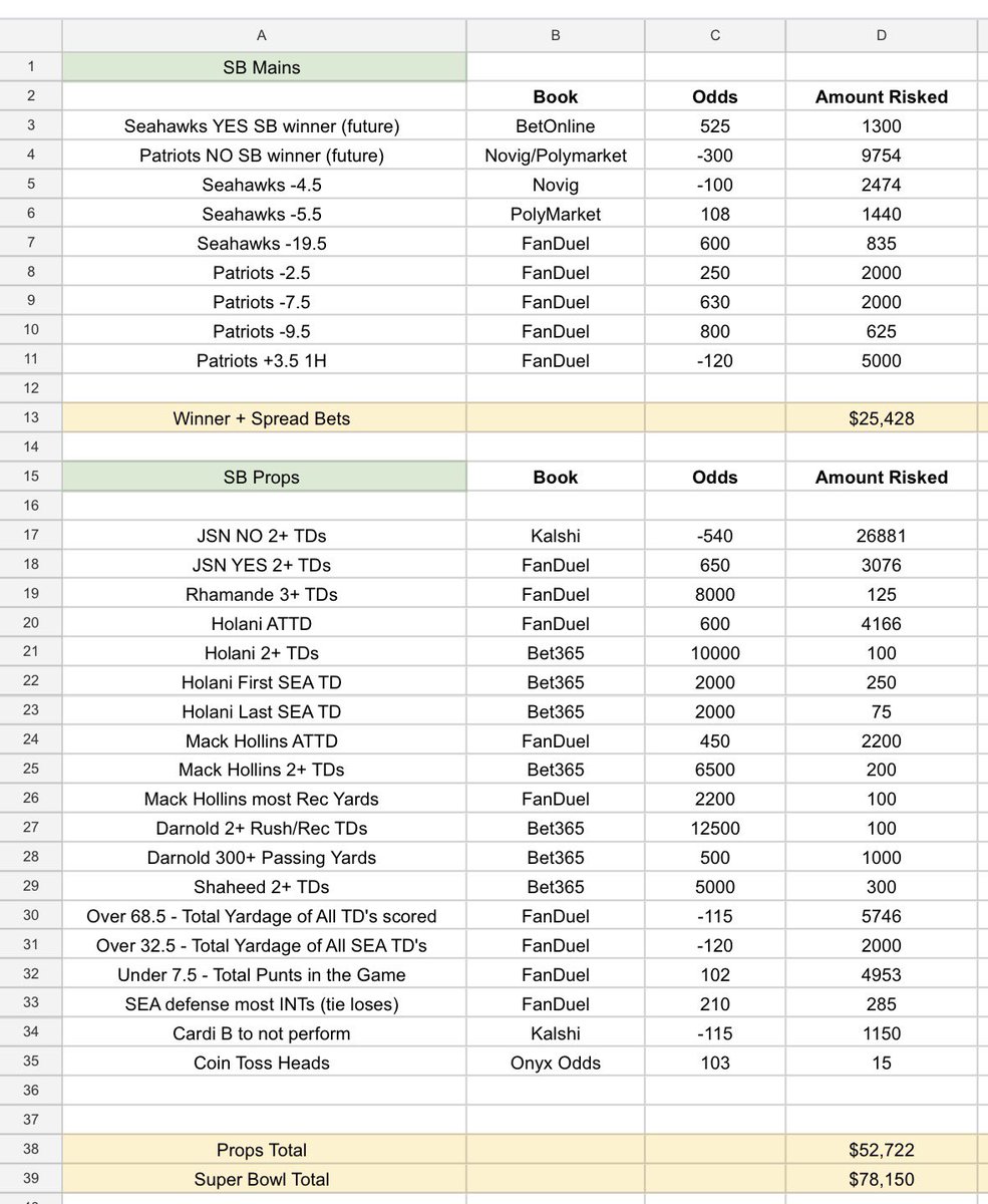 My exposure for the Super Bowl🫡