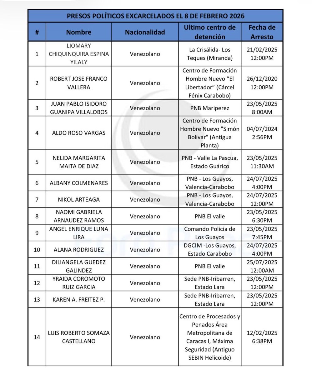 Alfredo Romero tweet media