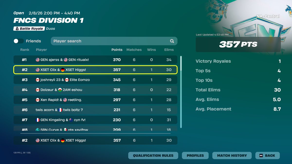 🥈 2nd FNCS DIV 1 Finals ($3,000) ggs