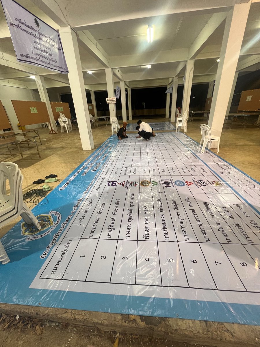 ชญาภา สินธุไพร Chayapa Sindhuprai tweet media