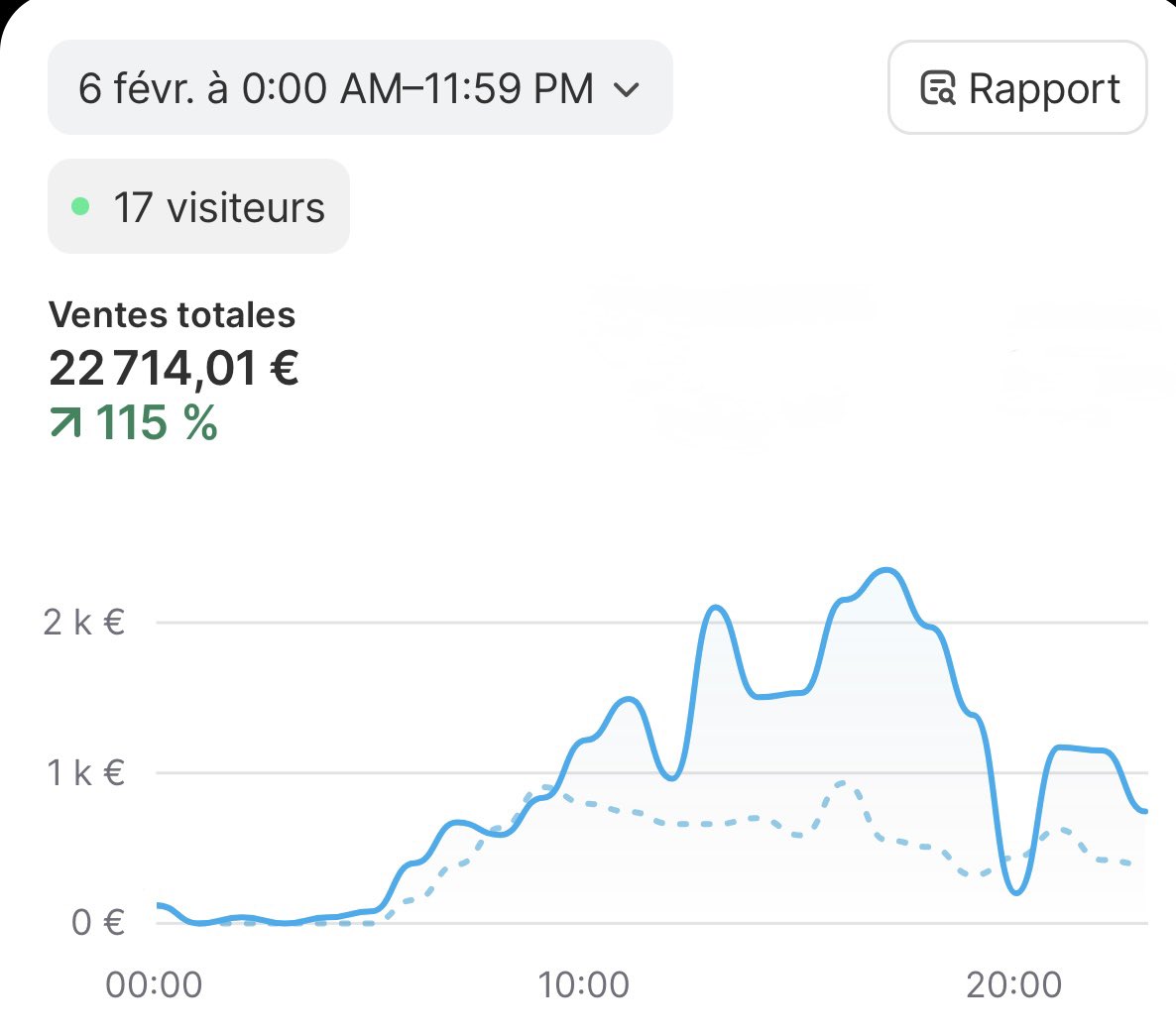 All in one tweet media