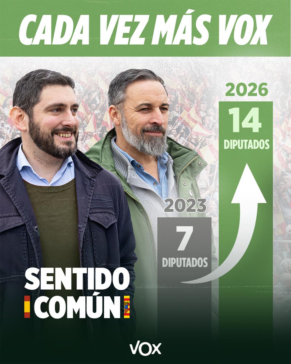 ¡CADA VEZ MÁS VOX! 🚀