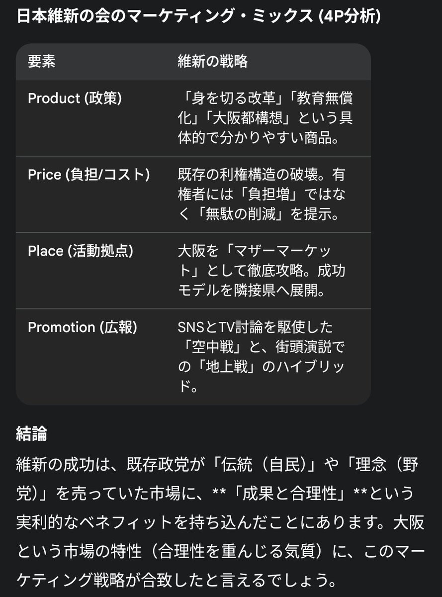 大阪にめっぽう強い党がありますね。調査業に長年かかわっていますが