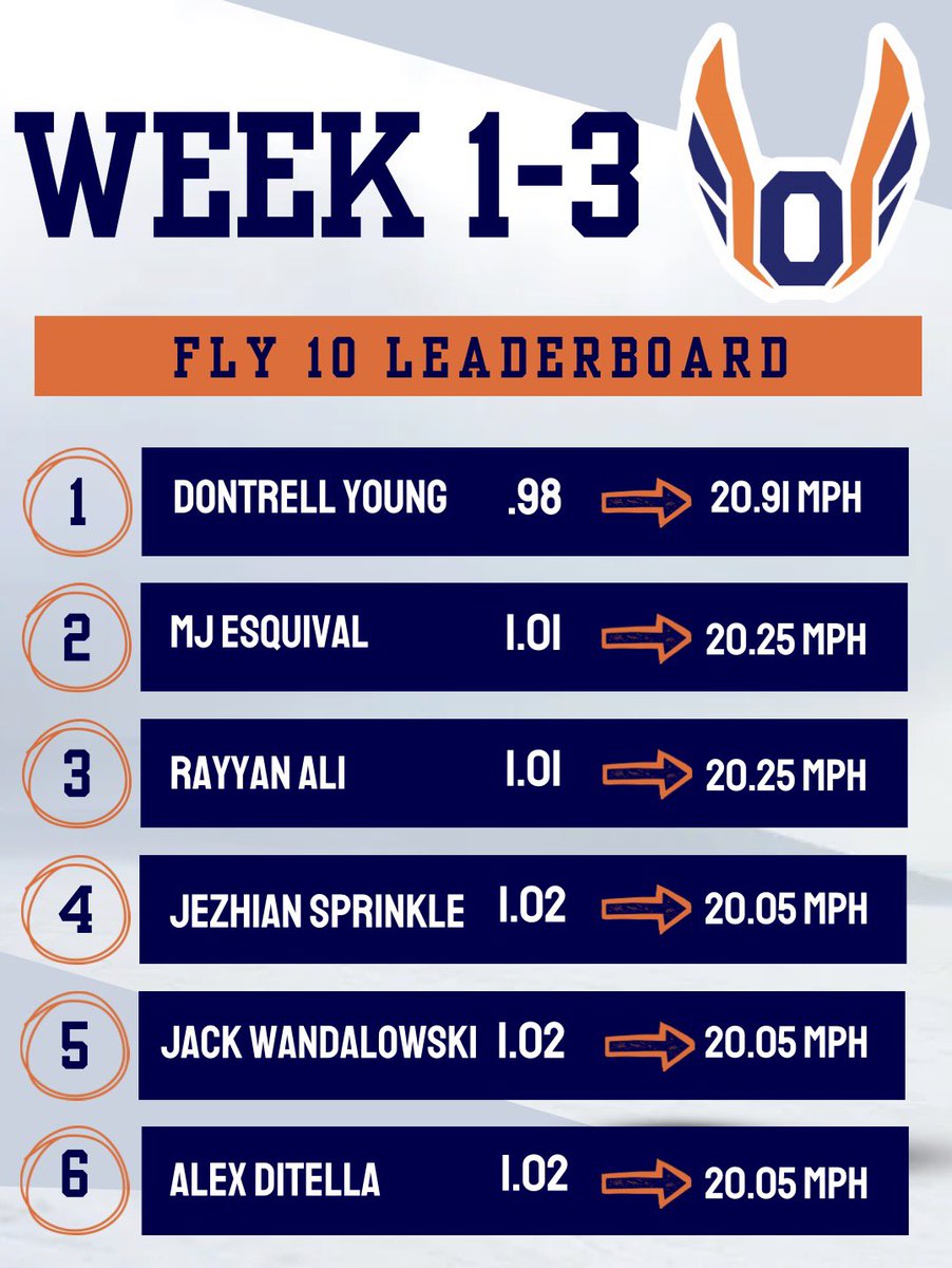 Oswego Boys Track tweet media