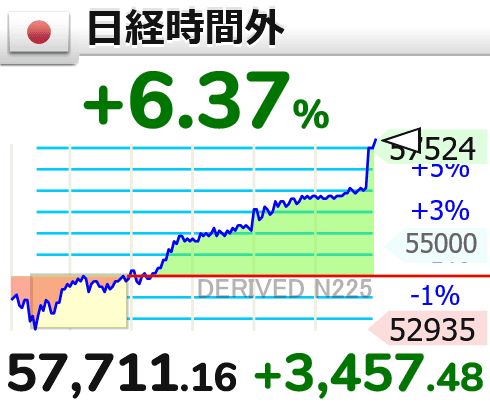 日経stop高はよ