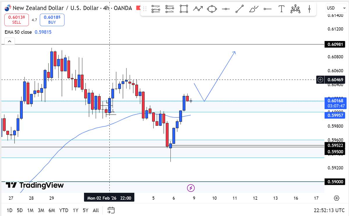 Godson4lite's tweet photo. My Sunday Swings this week
EURGBP- SELL (ongoing)
USDCAD-SELL
NZDUSD-BUY
GBPUSD-BUY
#setandforget https://t.co/Mcn5p5KSnD