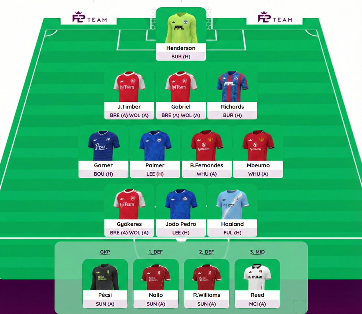 FPL Metric (@FPL_Metric) / Posts / X