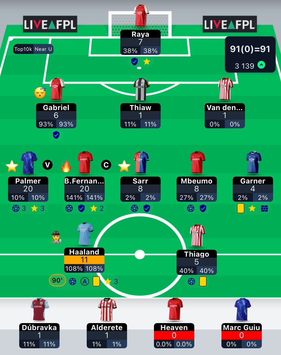 GW25🟢

9K ➡️ 3.1K 

Some very nice differential returns despite my defense still looking a bit of a mess …

Plan is to wait for Mbeumo news and if everything is okay do Heaven to Munoz 🦅🇨🇴

#FPL