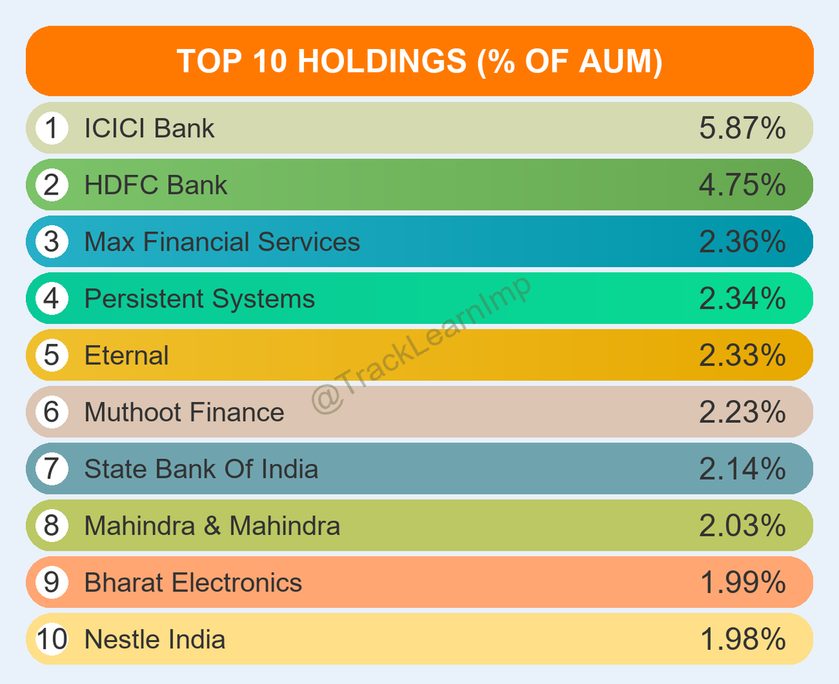 TrackLearnImp's tweet image. #WhiteOakCap #LargeandMidcap TOP 10 Holdings JAN 2026. 
#MutualFunds 👇