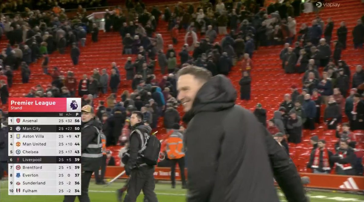 Liverpool Xtra tweet media