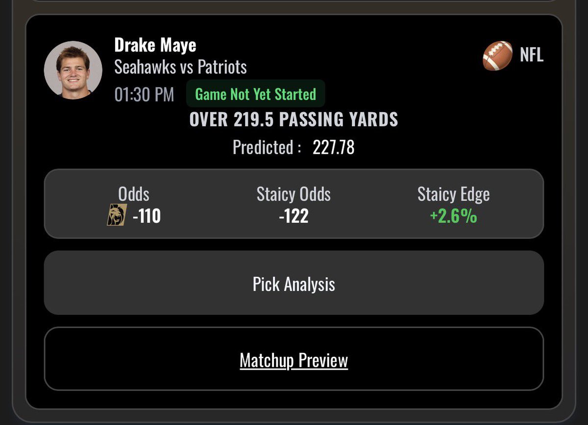 I’m using AI to make money betting on the Super Bowl today 🏈 

Bets:

✅ DeMario Douglas OVER 1.5 Receptions
✅ Drake Maye OVER 219.5 Passing Yards

Staicy algo hits these types of player prop bets at a ~70% rate.
