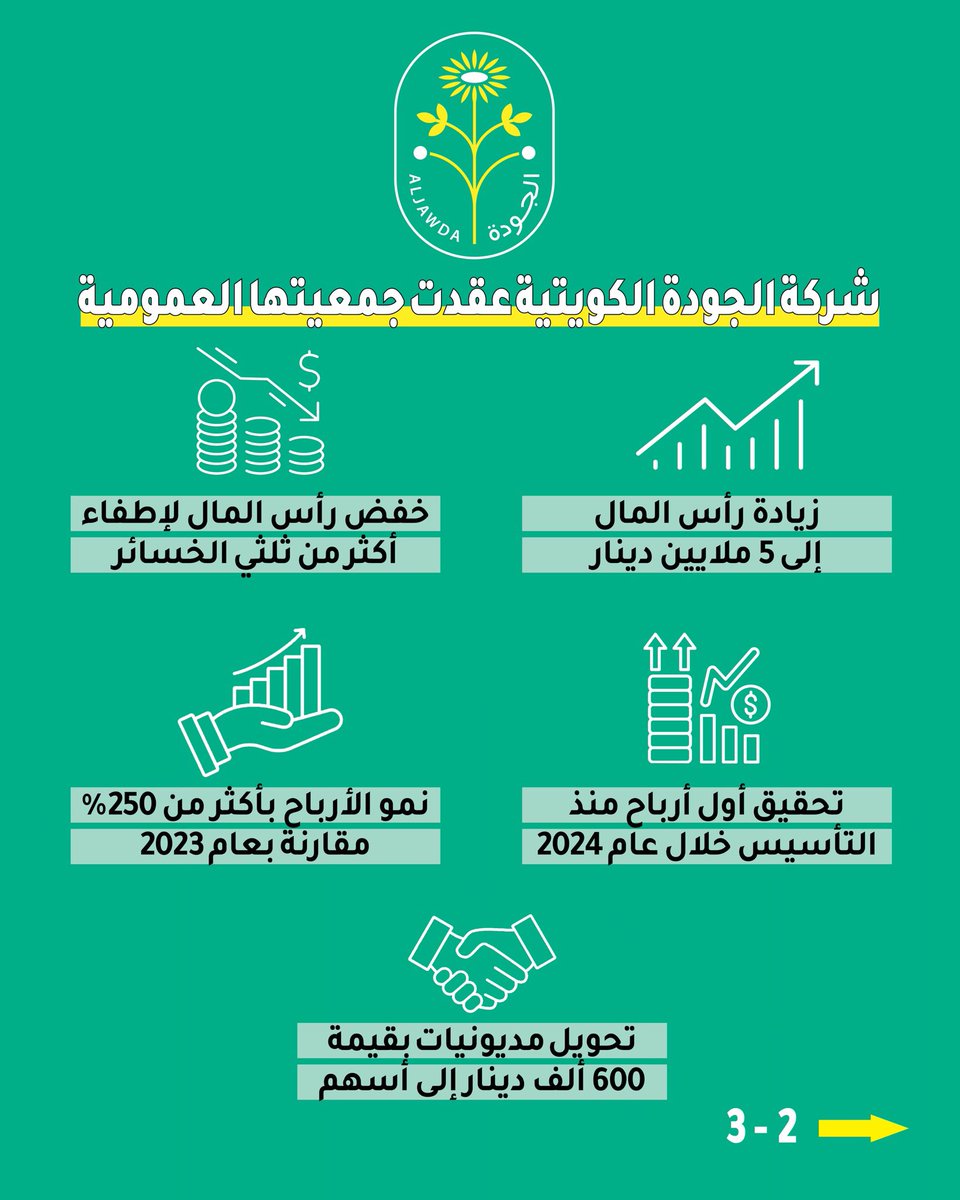 AlJawdaKW's tweet photo. شركة الجودة الكويتية تعقد جمعيتها العمومية العادية وغير العادية 2-2-2026 https://t.co/rmcxu2ngc9