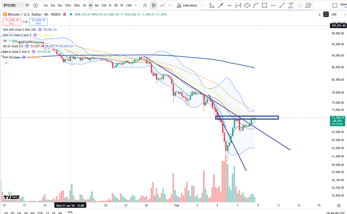 Cheds Trading tweet media