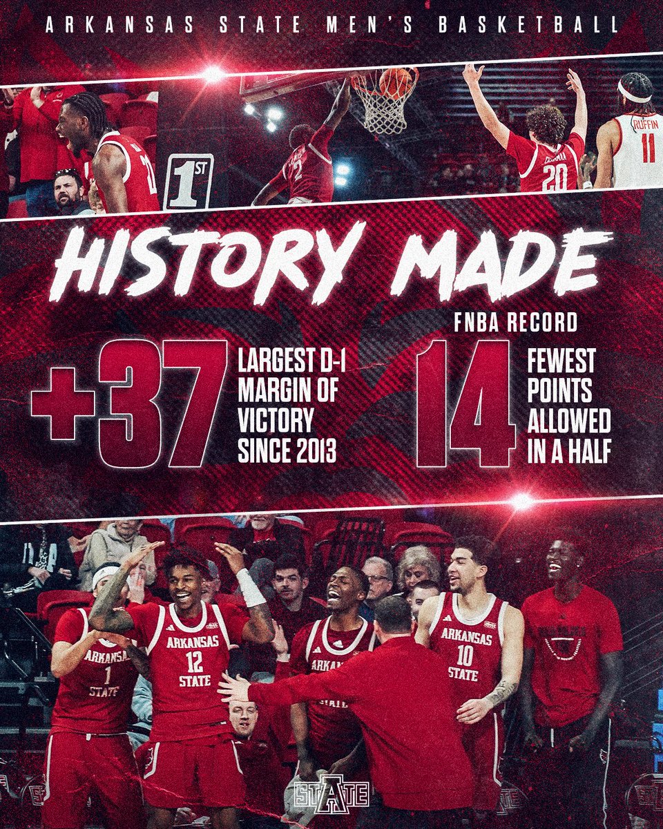 Yesterday was one for the history books.

+37 — Program's largest margin of victory vs a Division I opponent since 2013

14 — Fewest points allowed in a half in First National Bank Arena history

#WolvesUp
