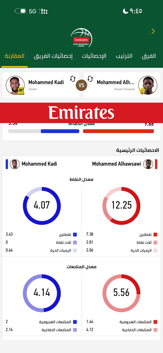 ikam06's tweet photo. @G0ldenboy117 @ITTIBASKET محمد هوساوي من أبرز الاعبين هذا الموسم وهذي مقارنة مع القاضي https://t.co/nUNMK2vah8