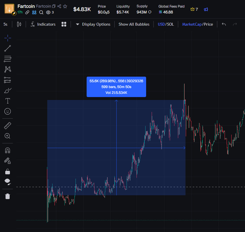 Zelfiguru's tweet photo. Yesterday we added stable signals to solana private group

 8th of february 71%(5/7) tokens went over 100%
✅  +298.98% Fartcoin
6sQFHSpofBoerhKm5QmcoMbrHi5V3hLCUiQes4Upump
✅  +215.47% PoopCoin
ECgC6Avhwai9rHUQH3CgZ8TX29qXD4rAReF8tvFVpump
✅  +203.55% Operation Dildo Blitz
... https://t.co/8GftWpSJTJ