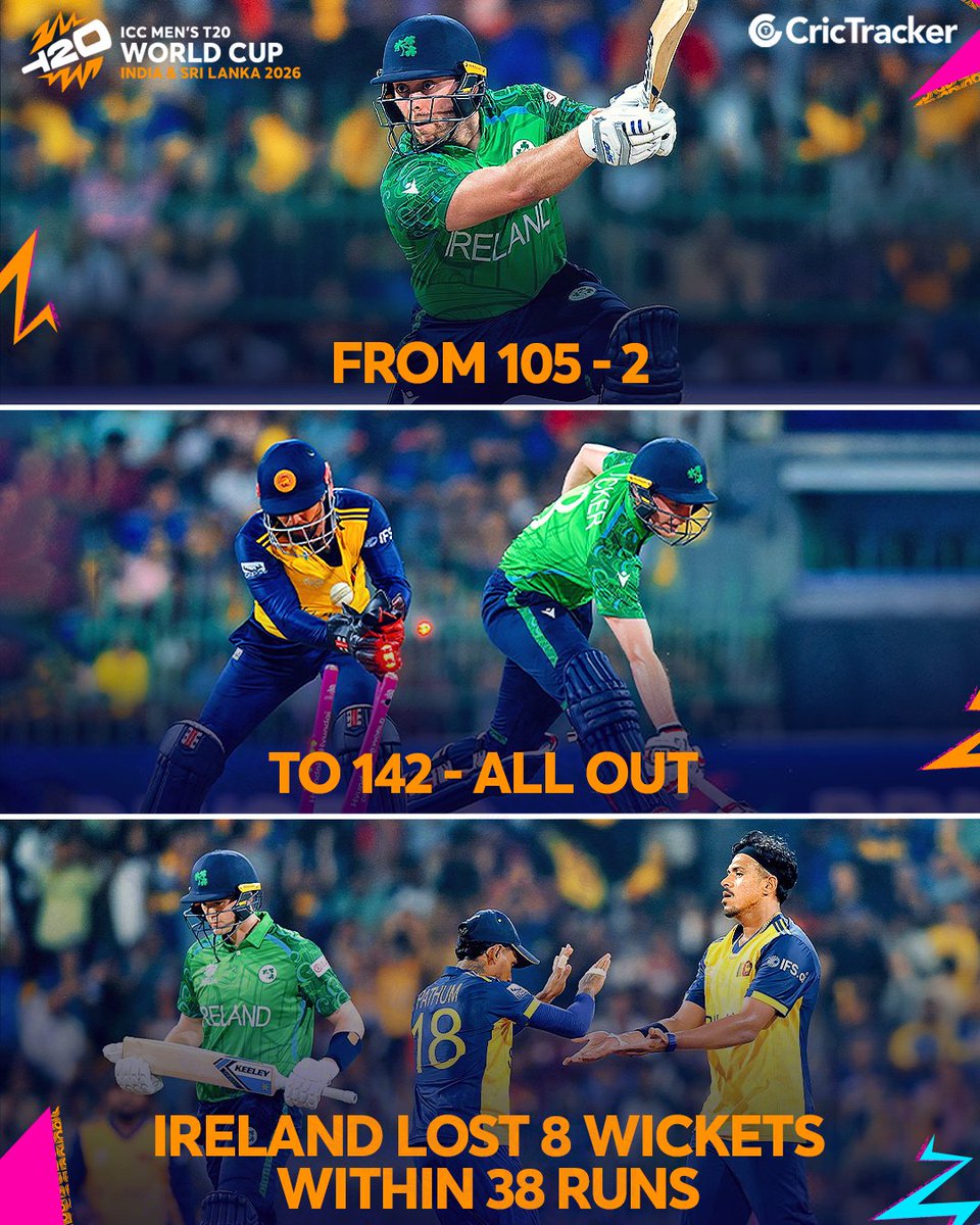 Cricketracker's tweet image. Ireland lost the plot after 15 overs, failing to capitalise on their start and losing wickets in clusters towards the end against Sri Lanka in Colombo. 

#IREvsSL