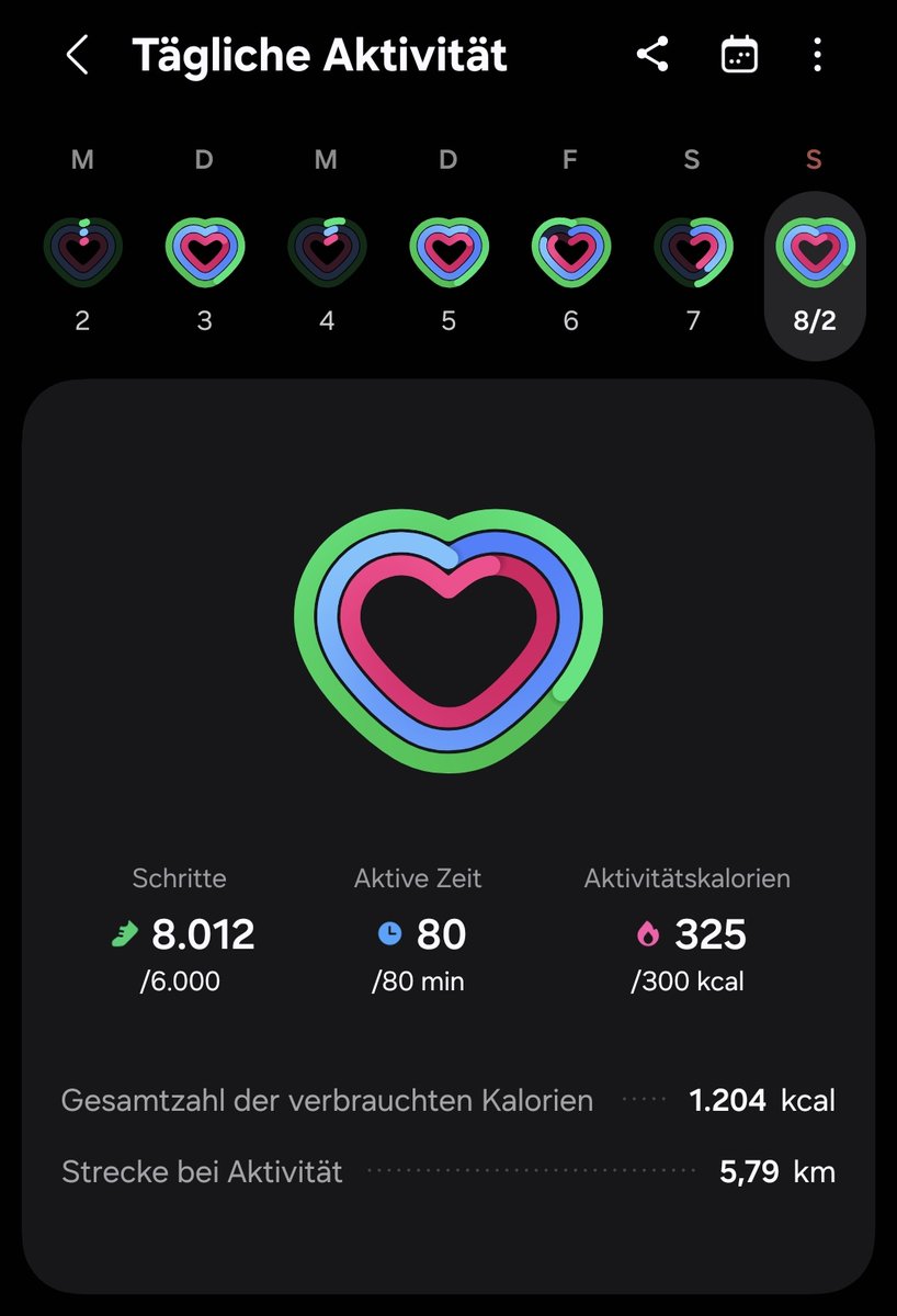 Der Anfang des Monats sieht gar nicht mal übel aus.