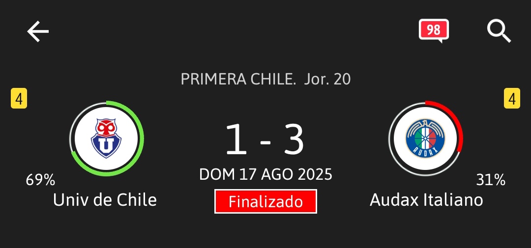 "Con Álvarez estás cosas no pasaban"

La U de Álvarez contra estos mismos rivales 🤯