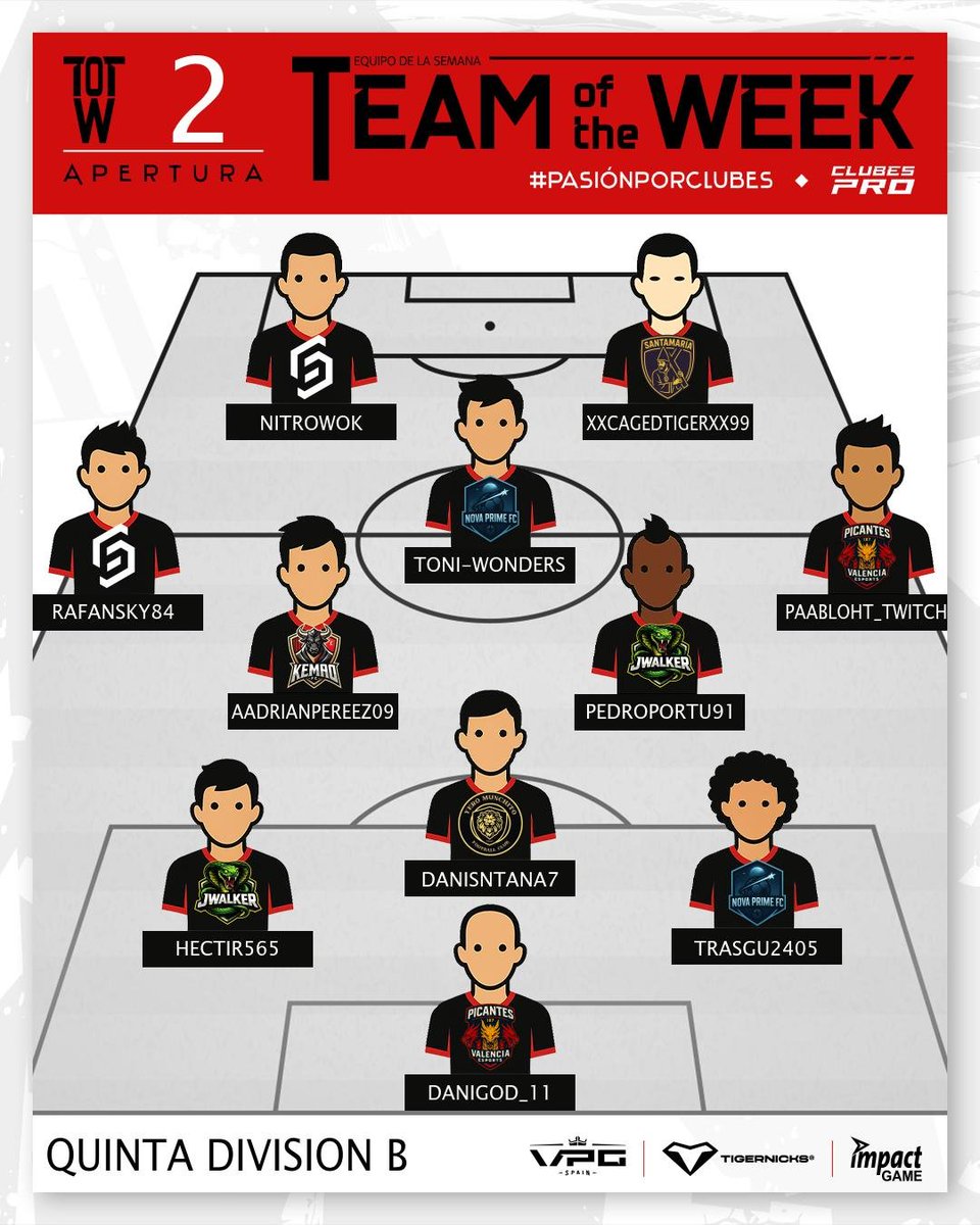 ▁ ▂ ▄ ▅ ▆ ▇ █ ONCE SEMANA 2 █ ▇ ▆ ▅ ▄ ▂ ▁

🏆 QUINTA DIVISION B
🗓️ TEMPORADA 10

📌 <a href="/Jwalkerssports/">Jwalkers eSports</a> 
📌 <a href="/NovaPrimeFC/">NovaPrime_Fc</a> 
📌 <a href="/187Picante/">187 Valencia Picantes</a>
📌 <a href="/yeromunchito/">Yero Muchito</a> 
📌 <a href="/sixfeetesports/">S I X FEET</a> 
📌 <a href="/SANTAMARIAFC10/">SANTAMARIA FC</a> 
📌 <a href="/kemaofutbolclub/">Kemao FC ⚽</a> 

#TuEresVPG #PasiónPorClubes <a href="/ImpactGame_es/">Impact Game</a>