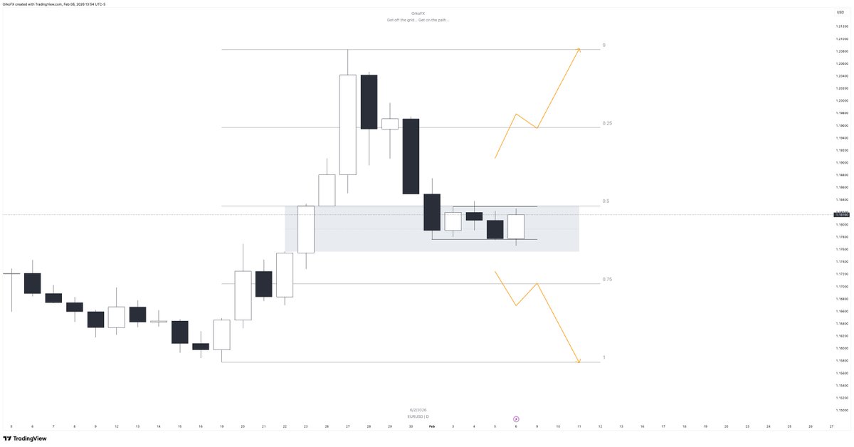 Yeterince analiz ve trade datası biriktirdiğinizde, gözünüzden kaçması için ancak kör olmanız gereken bazı detayları fark etmenin verdiği haz, para kazanmaktan bile daha keyifli olduğu bir prime dönemden geçiyorum.