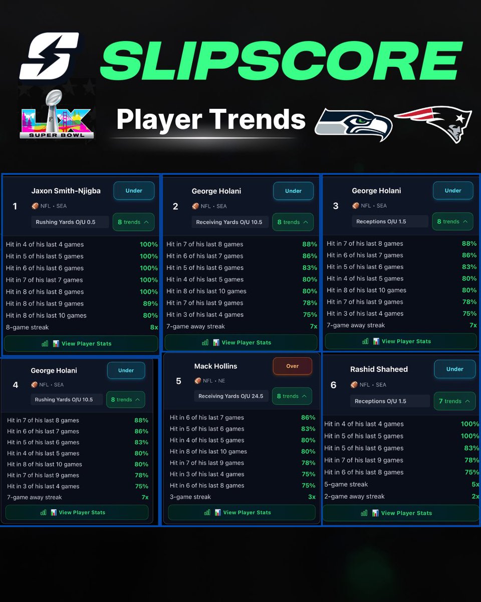 Slipscore tweet media