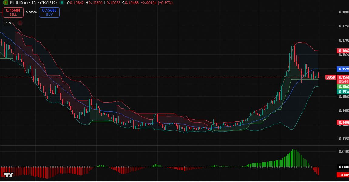 square_pro2's tweet image. 🚨 $B surging to $0.1571 (+9.41%) as drug approval odds improve.

Could this catalyst drive the next leg up?

High volatility opportunity in play, with broader crypto news adding market-wide momentum.