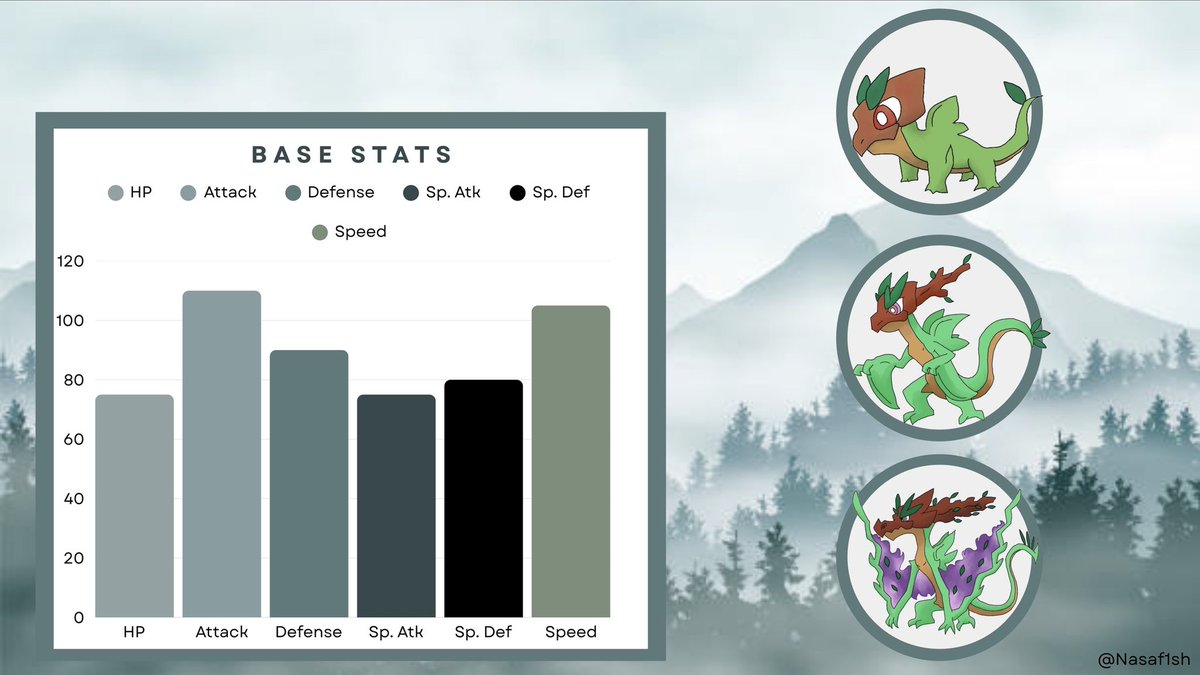 at level 36, Flonosoar evolves into Hasteidon; a grass and ghost type 

#pokemon #fakemon #art