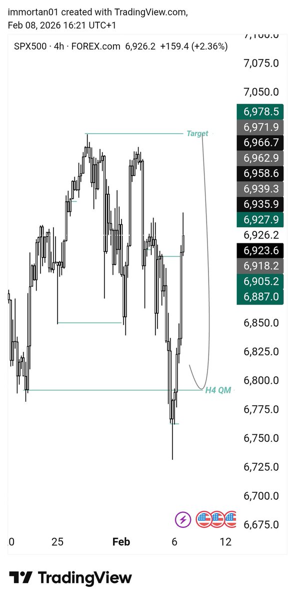 immortan01's tweet photo. FX Weekly outlook....NFA

Patience &amp; Timing 📈📉

Wish y'all a profitable week✌️ https://t.co/qCzu0XPHgi